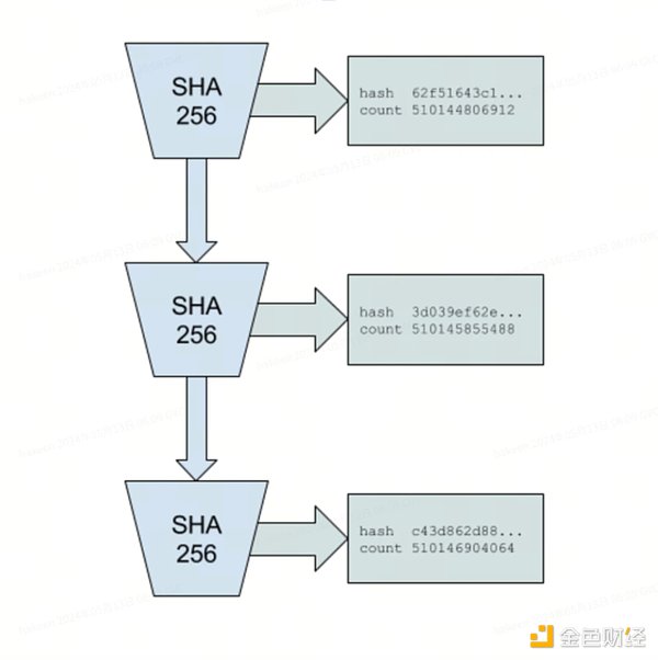 Gate Ventures：详解Solana的技术架构，将要迎来第二春吗？