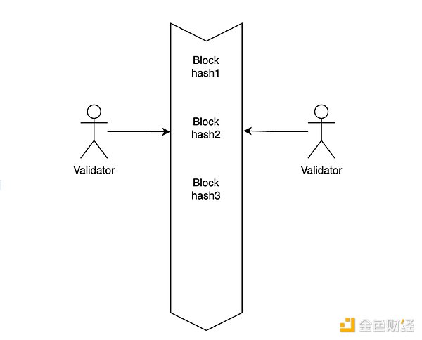 Gate Ventures：详解Solana的技术架构，将要迎来第二春吗？