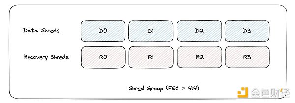 Gate Ventures: Solanaの技術アーキテクチャを解説、第二の春は来るのか？