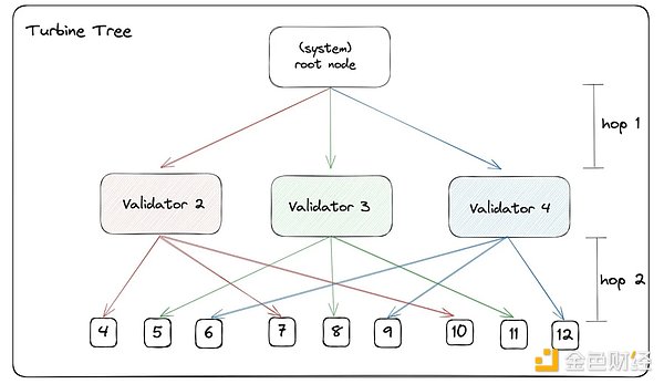 Gate Ventures: Solanaの技術アーキテクチャを詳しく解説、第2の春が来ようとしている？