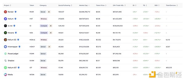 Gate Ventures：详解Solana的技术架构，将要迎来第二春吗？