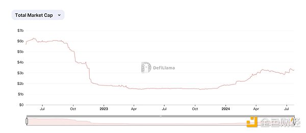 Gate Ventures: Solanaのテクニカルアーキテクチャを詳しく解説。