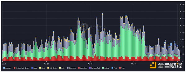 Gate Ventures: Solanaのテクニカルアーキテクチャを詳しく解説、第2の春が来ようとしている？