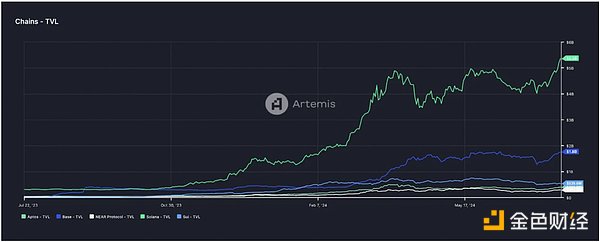 Gate Ventures：详解Solana的技术架构，将要迎来第二春吗？