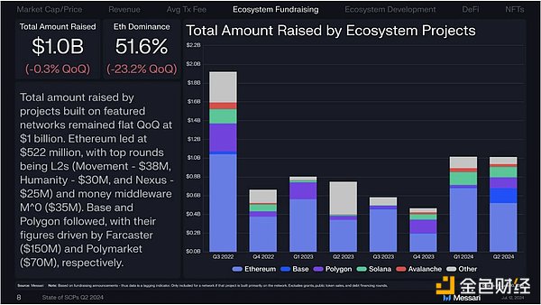 Gate Ventures: Solanaの技術アーキテクチャを詳しく解説、第2の春が来ようとしている？