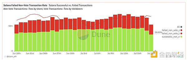 Gate Ventures: Solanaのテクノロジーアーキテクチャを解説、第2の春が来ようとしている？