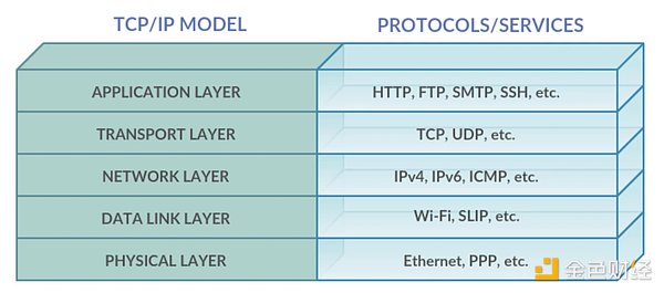 Gate Ventures: Solanaの技術アーキテクチャを詳しく解説、第2の春が来ようとしている？