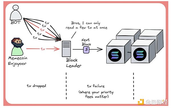 Gate Ventures: Solanaのテクノロジー・アーキテクチャを解説、第二の春は来るのか？