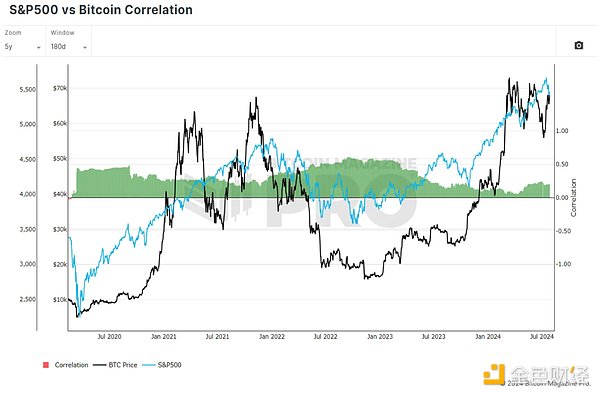 ビットコインの伝統的な4年サイクルは終わりを迎えるのか？