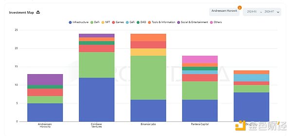 Inventory of 2024 Crypto Funding Scenarios and Potential Track Expectations