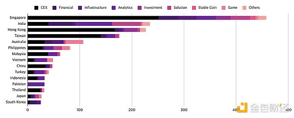 Web3 employment market semi-annual report: the number of positions increased by 20% year-on-year, remote work has become the mainstream in Asia