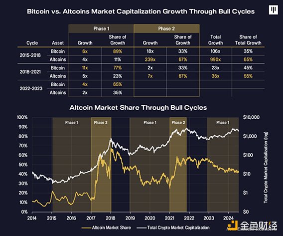 When there is a serious divergence between long and short positions, how can we find the best option?