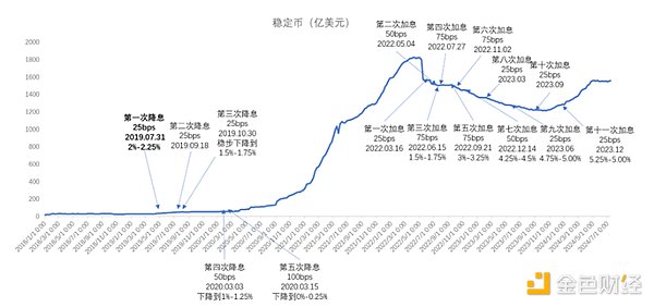 ロングとショートの乖離が深刻な時に、最良の選択を見つけるには？