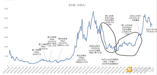 When there is a serious disagreement between bulls and bears, how to find the best option?