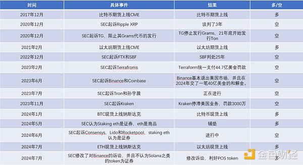 多空分歧严重时刻，如何找到最优选？