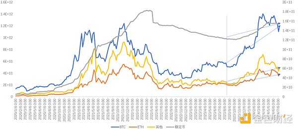 When the long and short divergences are serious, how to find the best choice?