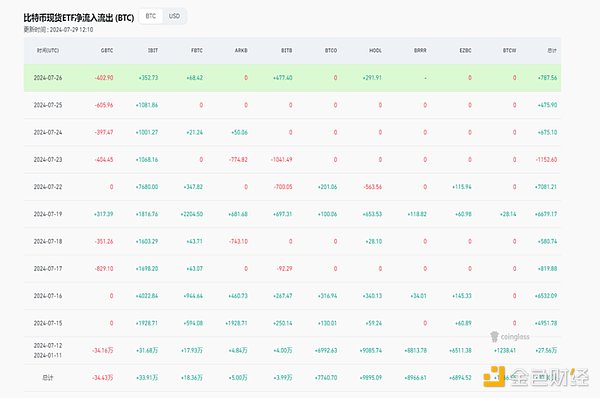 When there is a serious disagreement between bulls and bears, how to find the best option?