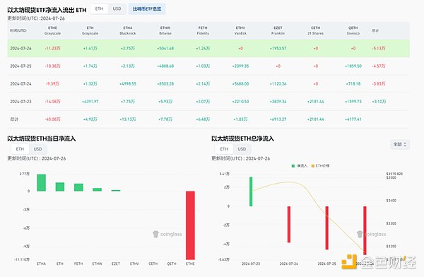 When there is a serious divergence between long and short positions, how to find the best choice?