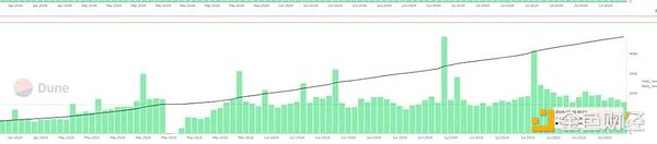 When there is a serious disagreement between long and short positions, how to find the best option?