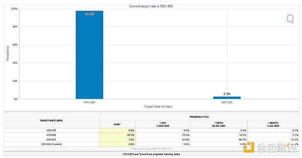 Bitwise首席投资官：从312看805 BTC会重演2020-2021年剧本吗