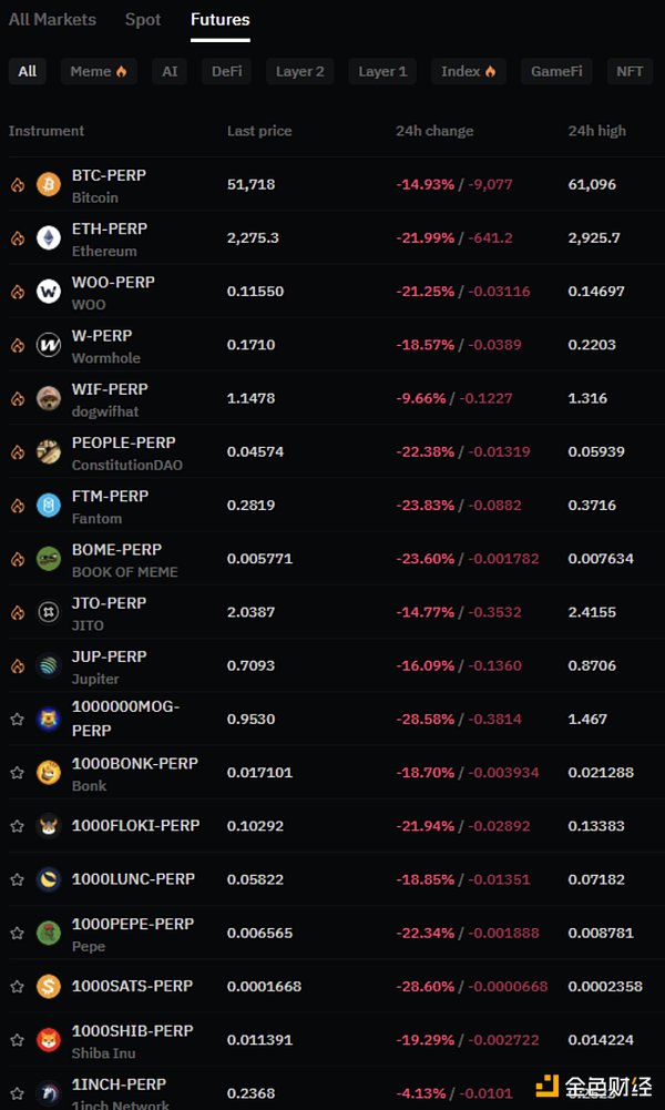 Thị trường rủi ro toàn cầu đang tắm máu, bạn có thể mua được không Bitcoin ở mức đáy? 