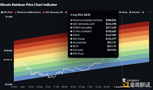 سوق المخاطر العالمية في حمام دم، هل يمكنك الشراء؟ البيتكوين في الأسفل؟ خلاصة القول</strong></h4>< p style=