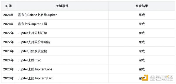 Jupiter: 레고 버전의 덱스 뉴킹