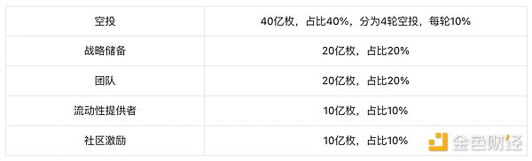 Jupiter：乐高版Dex新王者