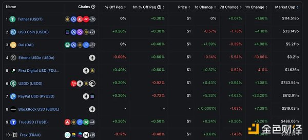 الذكرى السنوية العاشرة لـ Tether: ​​اليوم. هل تربح ما يقرب من 30 مليون دولار أمريكي، ولكنك لا تزال غير قادر على الهروب من خطر 