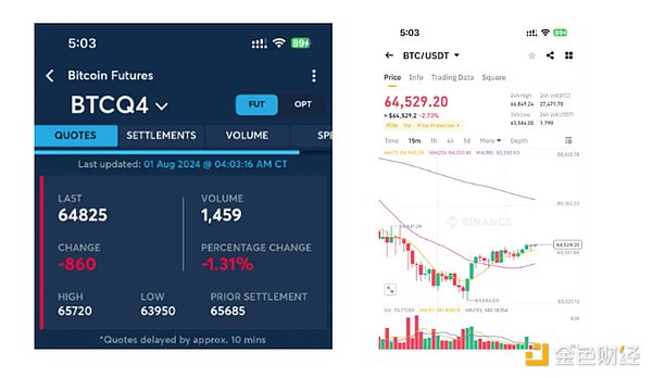 ETF、FRB利下げ、選挙イベントは暗号市場を強気相場に押し上げられるか？