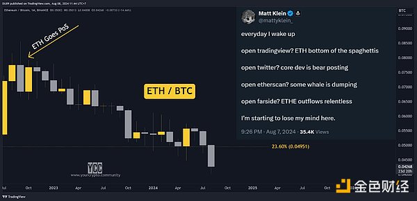 剖析当下加密领域盛行的四种观点