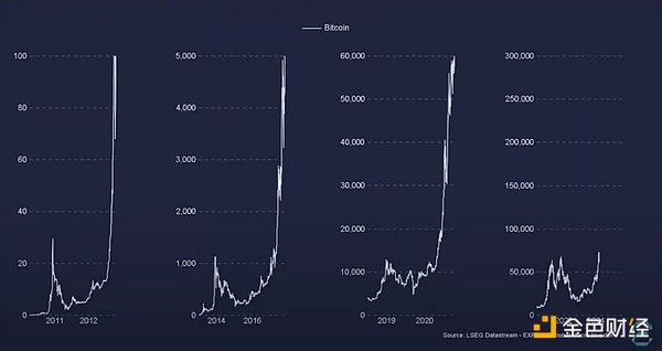 剖析当下加密领域盛行的四种观点