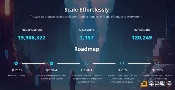 Paradigm操盘的下一个明星？浅析EVM L2 Reddio 