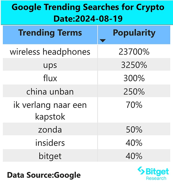 Bitget 研究院：DOGS 支持空投直接预充值到 Bitget，ETH Gas 触底可考虑分批建仓 image 1