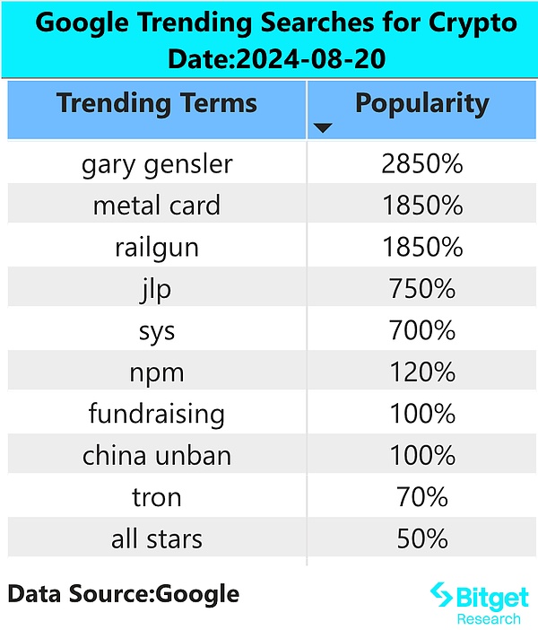 Bitget 研究院：美元指数跌破 102 整数关口，或将迎来定投现货资产的良好时机 image 1