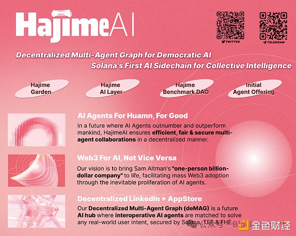 Interpreting Solana's first AI sidechain HajimeAI