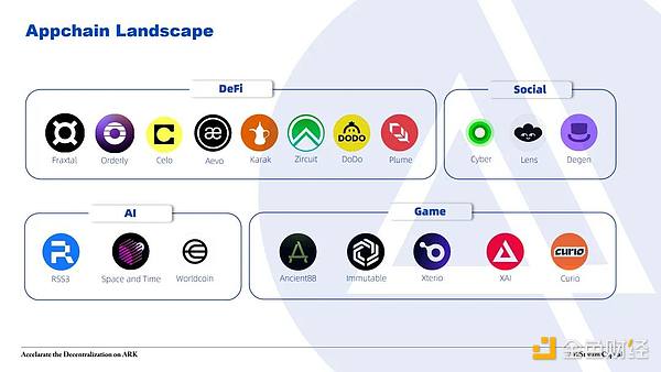 What can we expect in the future? Explore the origin, development and prospects of application chains