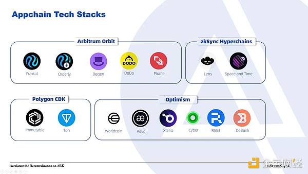 What is the future? Explore the origin, development and prospects of the application chain