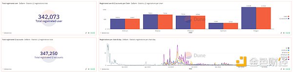 有望な未来？Exploring the Origins, Development and Prospects of App Chain