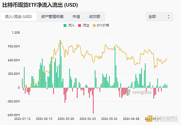 Cryptoマーケットウォッチ：BTCが62Kドルを突破。キーポイント、コテージコインは状況を利用するか？