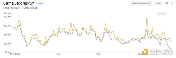 Crypto Market Watch: BTCは重要な62Kドルレベルを突破、山寨コインはこの状況を利用？