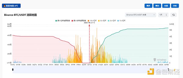 Crypto Market Watch: BTC, 주요 $ 62K 수준 돌파, 모멘텀을 활용하는 토렌트?