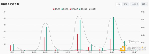 暗号市場ウォッチ：BTCは62Kドルのキーポイントを突破するレベル、壁コインはトレンドで上昇？