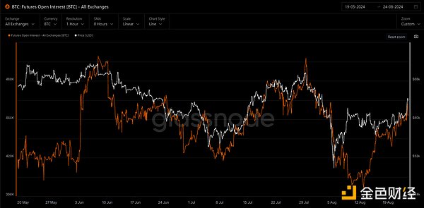 Cryptoマーケットウォッチ：BTCが重要な62Kドルレベルを突破、山寨コインが状況を利用？