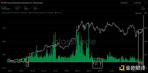 Crypto Market Watch: BTC, 주요 $ 62,000 수준 돌파, 토렌트가 모멘텀을 활용?