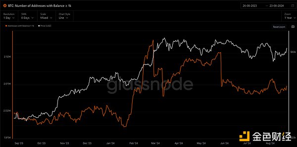 Crypto Market Watch: BTCが重要な62Kドルレベルを突破、山寨コインがトレンドに便乗？