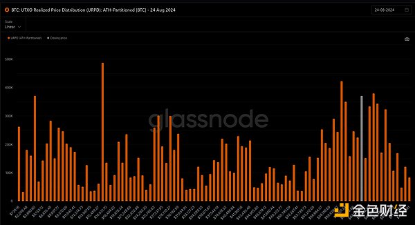 Cryptoマーケットウォッチ：BTCは62Kドルの重要なレベルを突破、トレントコインは優位に立つか？