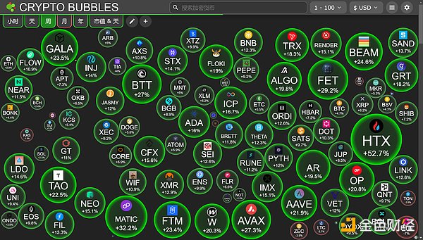 暗号マーケットウォッチ：BTCは62Kドルのキーレベルを突破、トレントは優位に立つか？