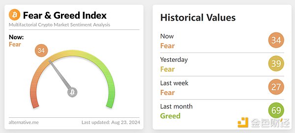 Crypto Market Watch: BTC, 6만 2천 달러 돌파, 코티지 코인이 이 상황을 이용하고 있나?