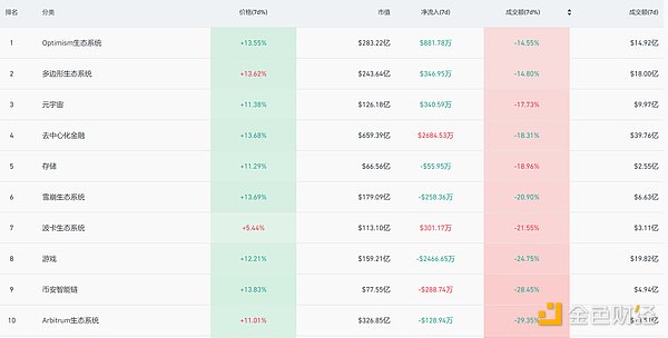 암호화폐 마켓워치: BTC, 6200달러 돌파, 토렌트 코인이 모멘텀을 활용할까?